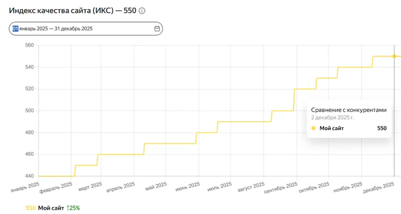 ИКС сайта ОКНА МЕДИА © Вебвизор