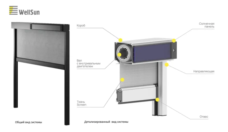 Современные солнцезащитные zip экраны для окон 