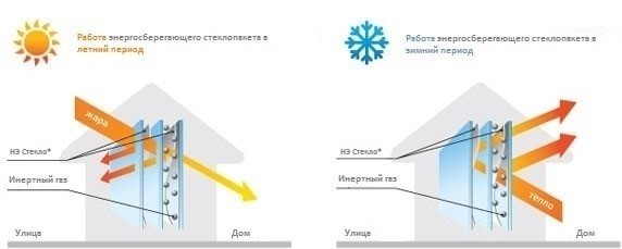 Технология «Теплый край» - эффективное решение для производства энергосберегающих стеклопакетов