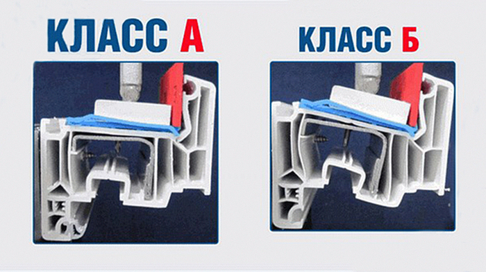 content Kakoy okonnyy profil vybrat 60 ili 70 mm