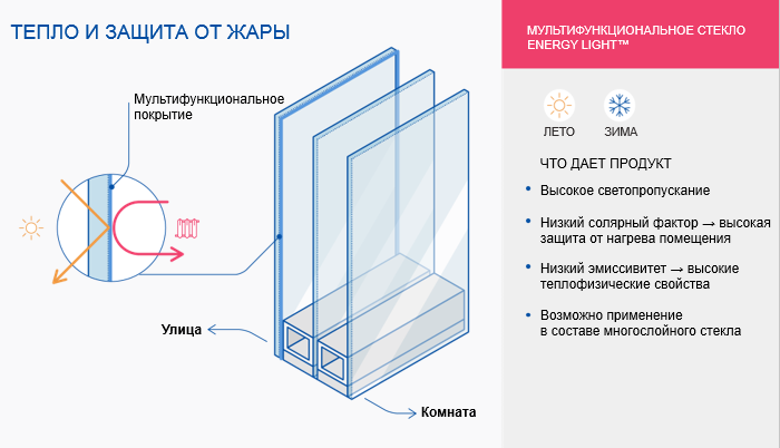 Energy Light мультифункциональное стекло