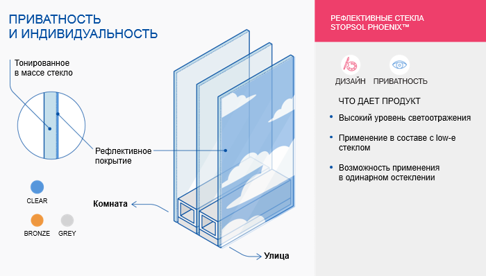 Фото: приватное стекло. 