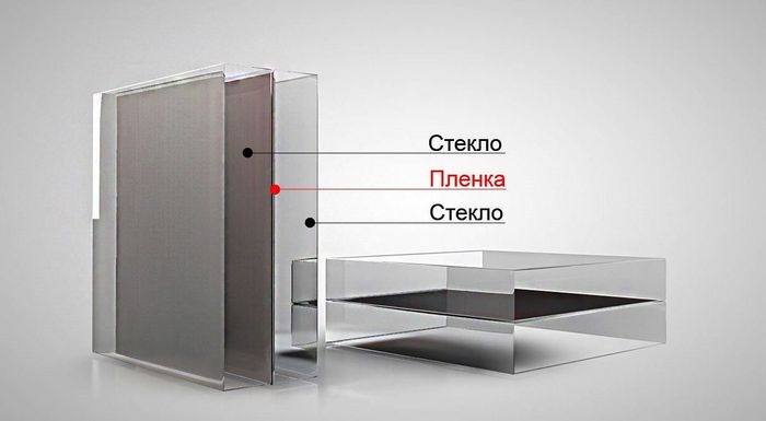 Окна триплекс что это. Смотреть фото Окна триплекс что это. Смотреть картинку Окна триплекс что это. Картинка про Окна триплекс что это. Фото Окна триплекс что это
