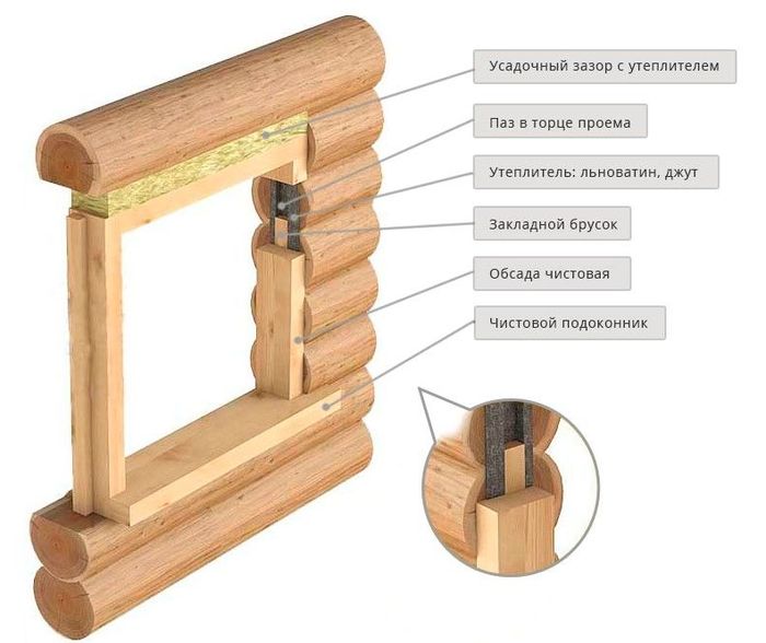  Фото: сборная обсада окно деревянный дом