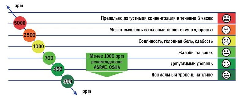 Умное окно что это. Смотреть фото Умное окно что это. Смотреть картинку Умное окно что это. Картинка про Умное окно что это. Фото Умное окно что это